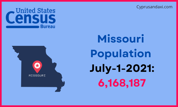 Population of Missouri compared to the Philippines