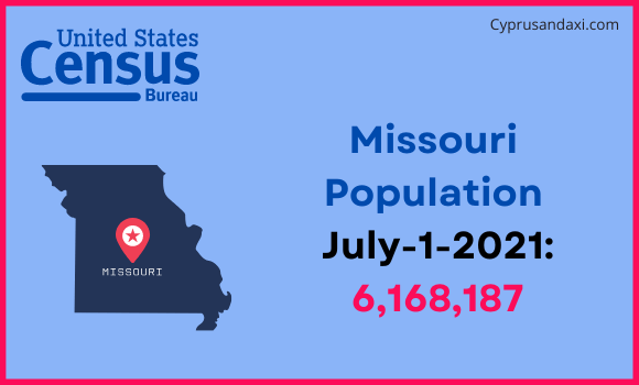 Population of Missouri compared to the United Arab Emirates