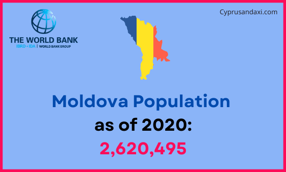 Population of Moldova compared to Michigan