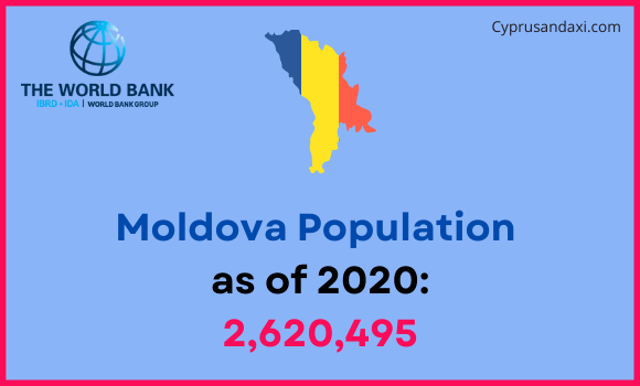 Population of Moldova compared to Montana