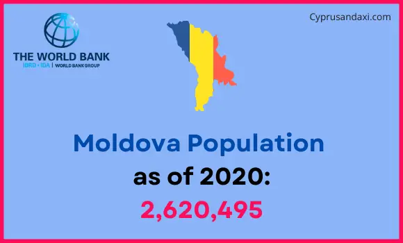 Population of Moldova compared to New Hampshire