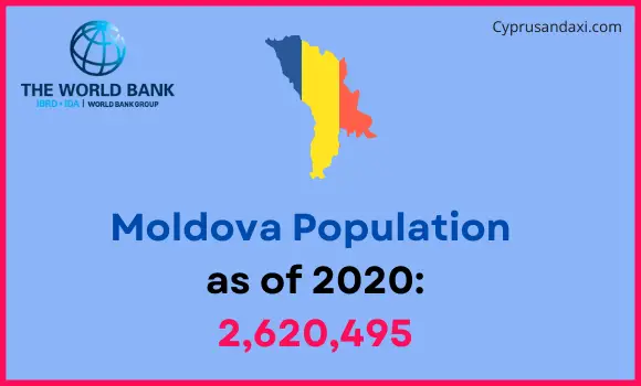 Population of Moldova compared to New Mexico