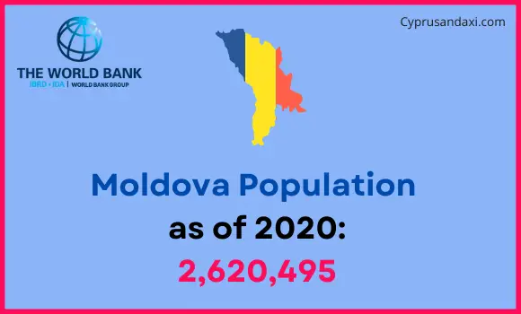 Population of Moldova compared to New York