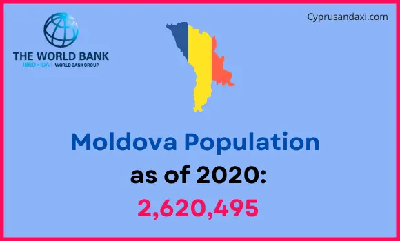 Population of Moldova compared to North Carolina