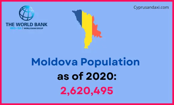 Population of Moldova compared to Ohio