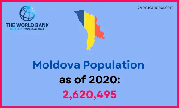 Population of Moldova compared to Oregon