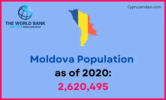 Population of Moldova compared to South Carolina