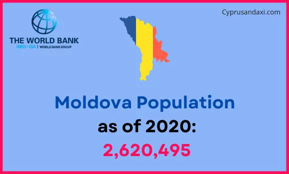 Population of Moldova compared to South Dakota
