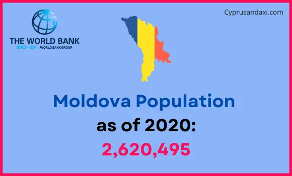 Population of Moldova compared to Virginia