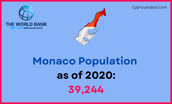 Population of Monaco compared to Montana