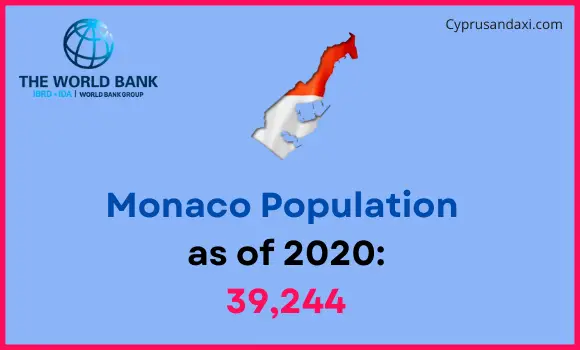 Population of Monaco compared to New York