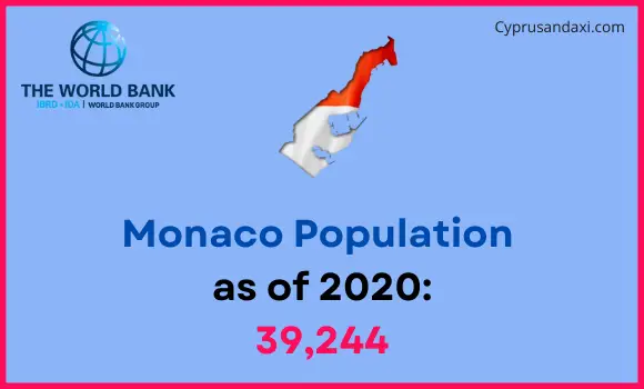 Population of Monaco compared to Oklahoma