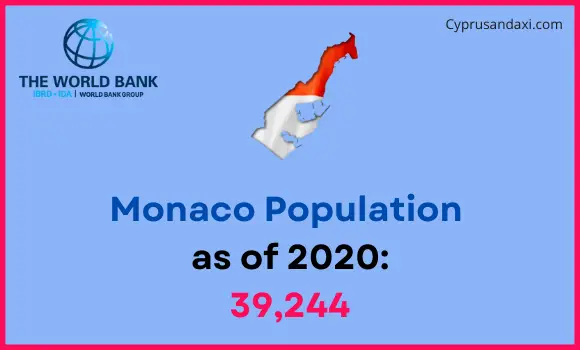 Population of Monaco compared to Oregon