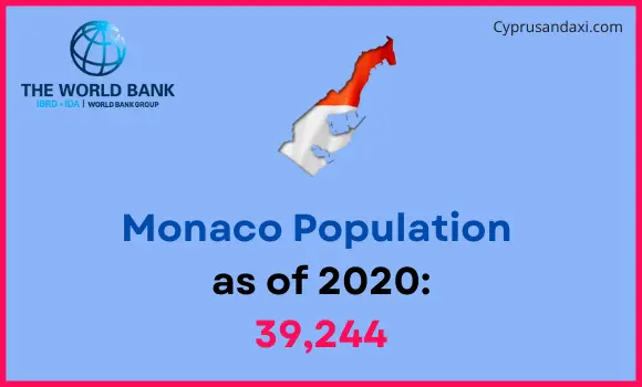Population of Monaco compared to South Carolina