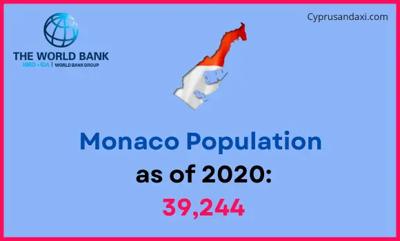 Population of Monaco compared to South Dakota