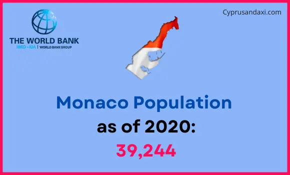 Population of Monaco compared to Utah