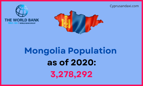 Population of Mongolia compared to Michigan