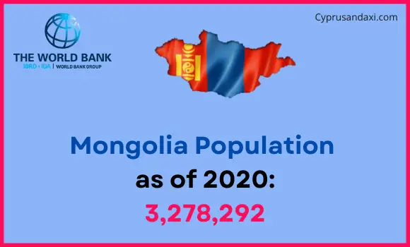 Population of Mongolia compared to Minnesota