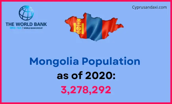 Population of Mongolia compared to Mississippi