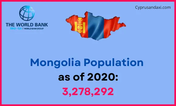 Population of Mongolia compared to Montana