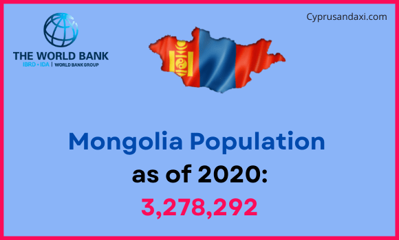 Population of Mongolia compared to Nevada