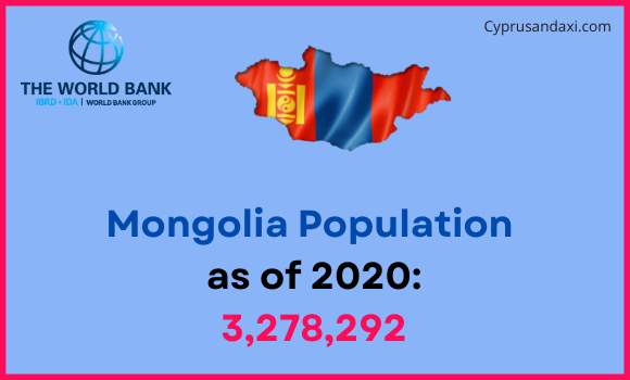 Population of Mongolia compared to Ohio