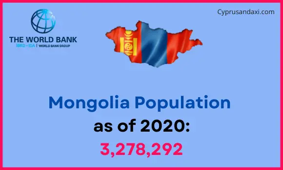 Population of Mongolia compared to Oklahoma