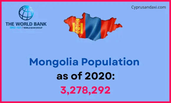 Population of Mongolia compared to Oregon