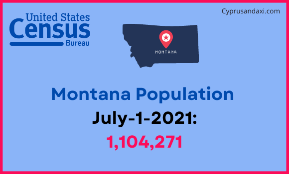 Population of Montana compared to Argentina