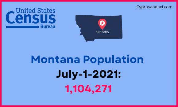 Population of Montana compared to Brunei