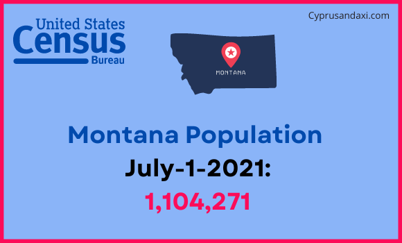 Population of Montana compared to Cambodia