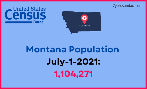 Population of Montana compared to Colombia