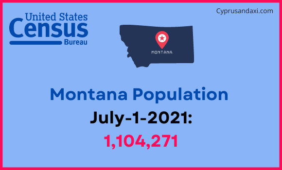 Population of Montana compared to El Salvador