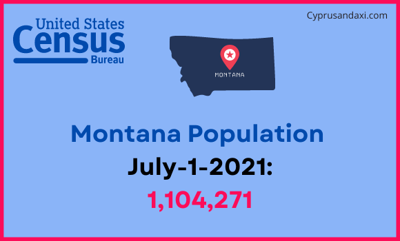Population of Montana compared to Estonia