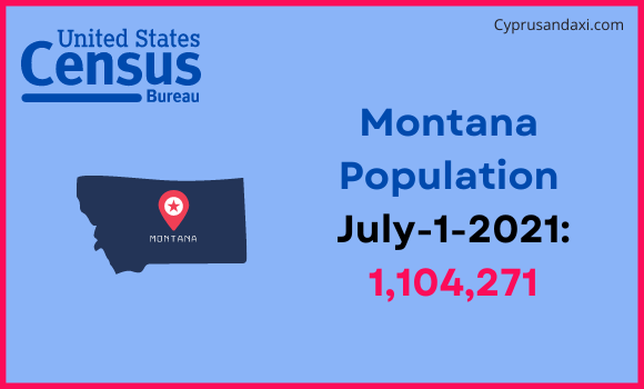 Population of Montana compared to India