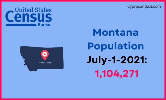 Population of Montana compared to Tanzania