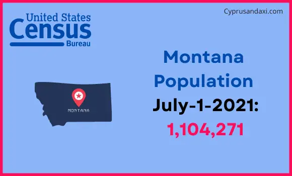 Population of Montana compared to Thailand