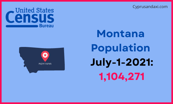Population of Montana compared to Tunisia