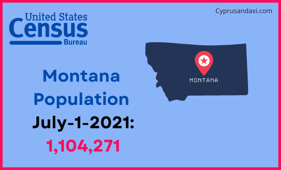 Population of Montana compared to Uganda