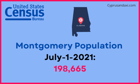 Population of Montgomery to Austin