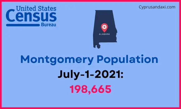 Population of Montgomery to Bismarck