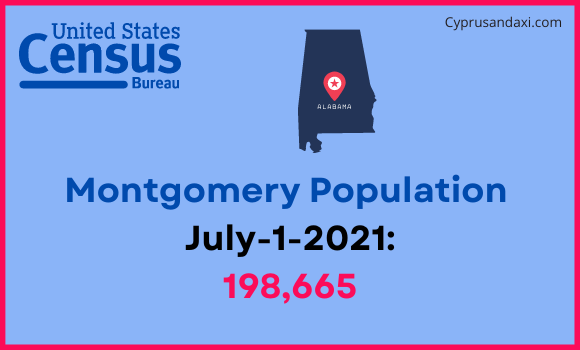Population of Montgomery to Cheyenne