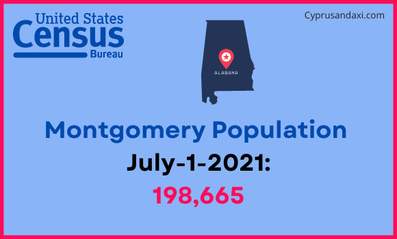 Population of Montgomery to Columbia