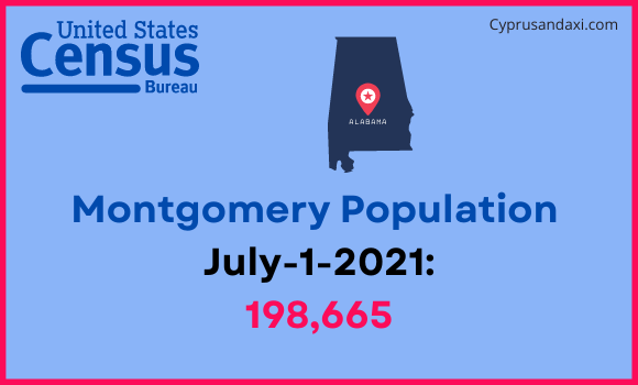 Population of Montgomery to Columbus