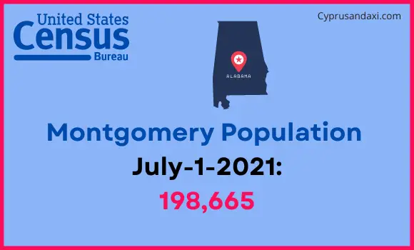 Population of Montgomery to Denver