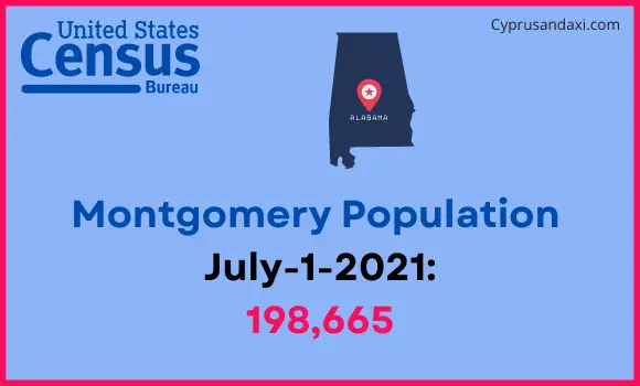 Population of Montgomery to Des Moines
