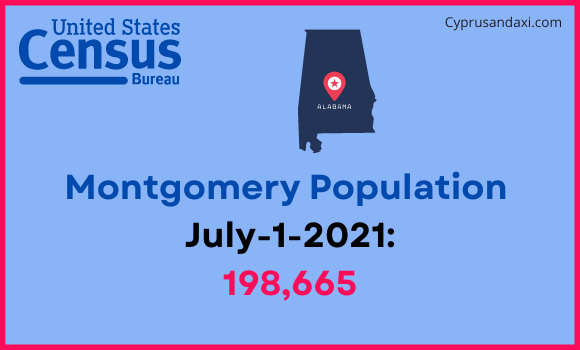 Population of Montgomery to Little Rock