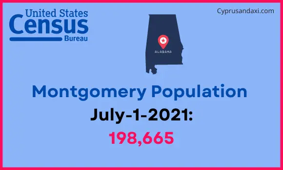 Population of Montgomery to Phoenix
