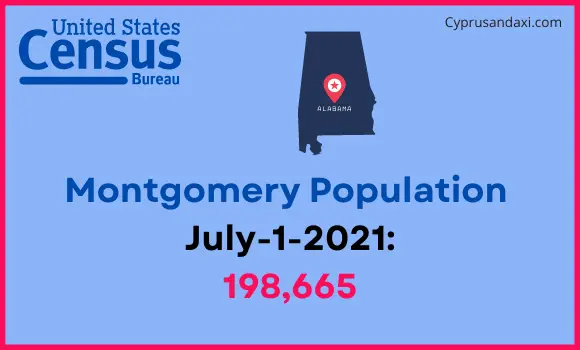 Population of Montgomery to Raleigh