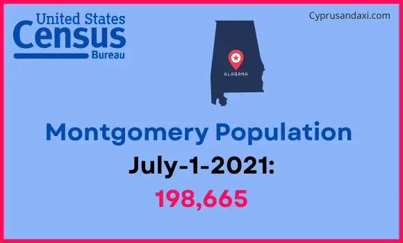 Population of Montgomery to Santa Fe